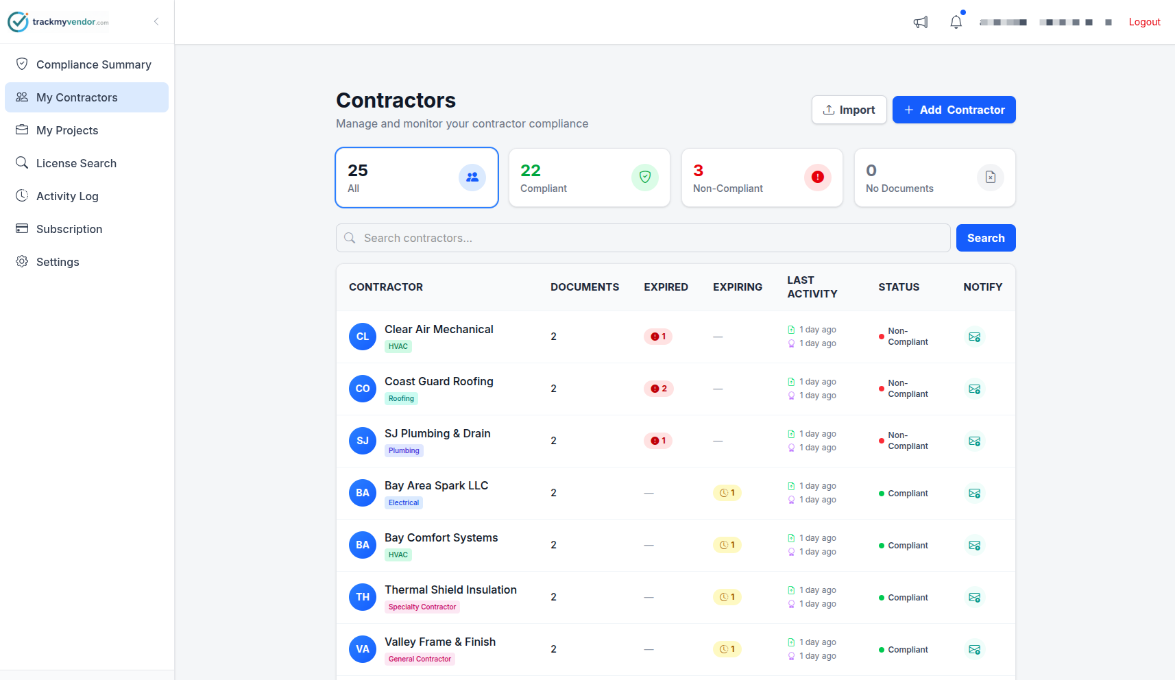 Subcontractor compliance dashboard showing license status, COI expiry dates, and compliance scores for a general contractor's active roster